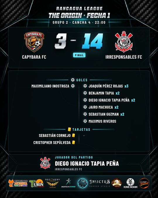 Partido 4 Capybara FC vs Irresponsables FC